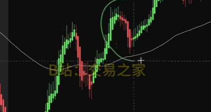 回调