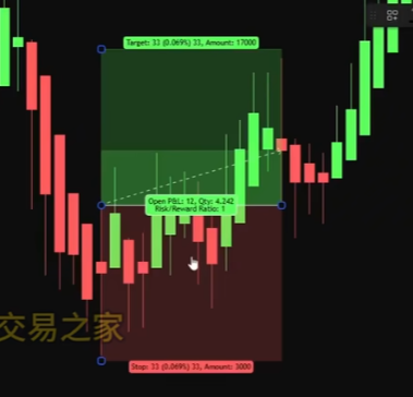 入场信号
